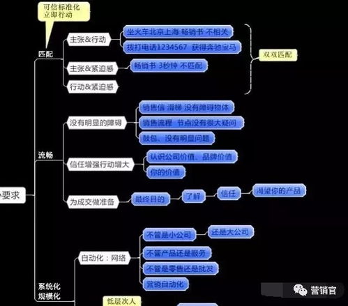 2000份市場營銷策劃手冊免費放送 行業智慧，觸手可及